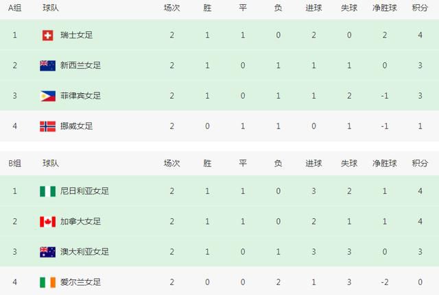 “当你以3-0获胜时，看起来很容易，当我们没有获胜时，人们就会说曼城陷入了危机，踢得不好。